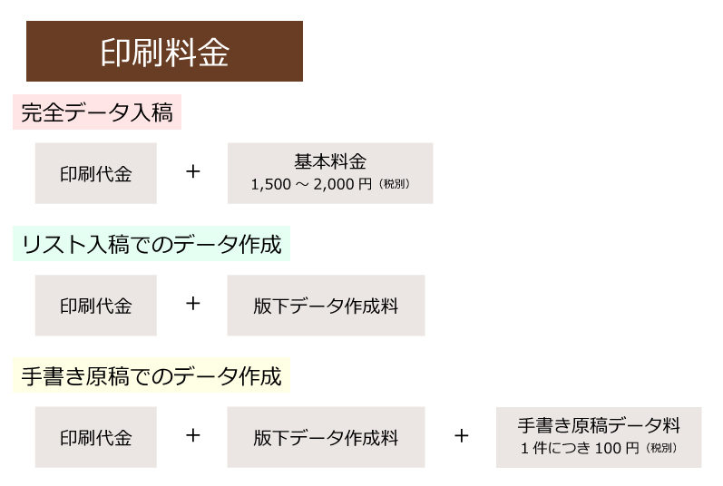 封筒 結婚式の印刷 ブライダルプリント寿 横浜 東京 封筒 結婚式の印刷 ブライダルプリント寿 横浜 東京