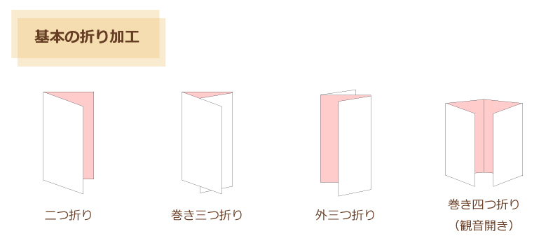 基本の折り加工　二つ折り　巻き三つ折り　外三つ折り　巻き四つ折り　観音開き