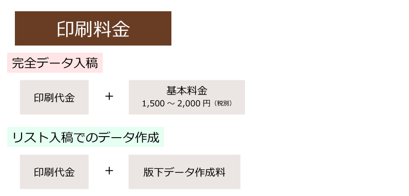 結婚式　封筒　料金　印刷用データ　印刷　データ作成　原稿　基本料金