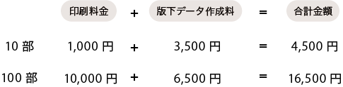 リスト入稿でのデータ作成の参考価格